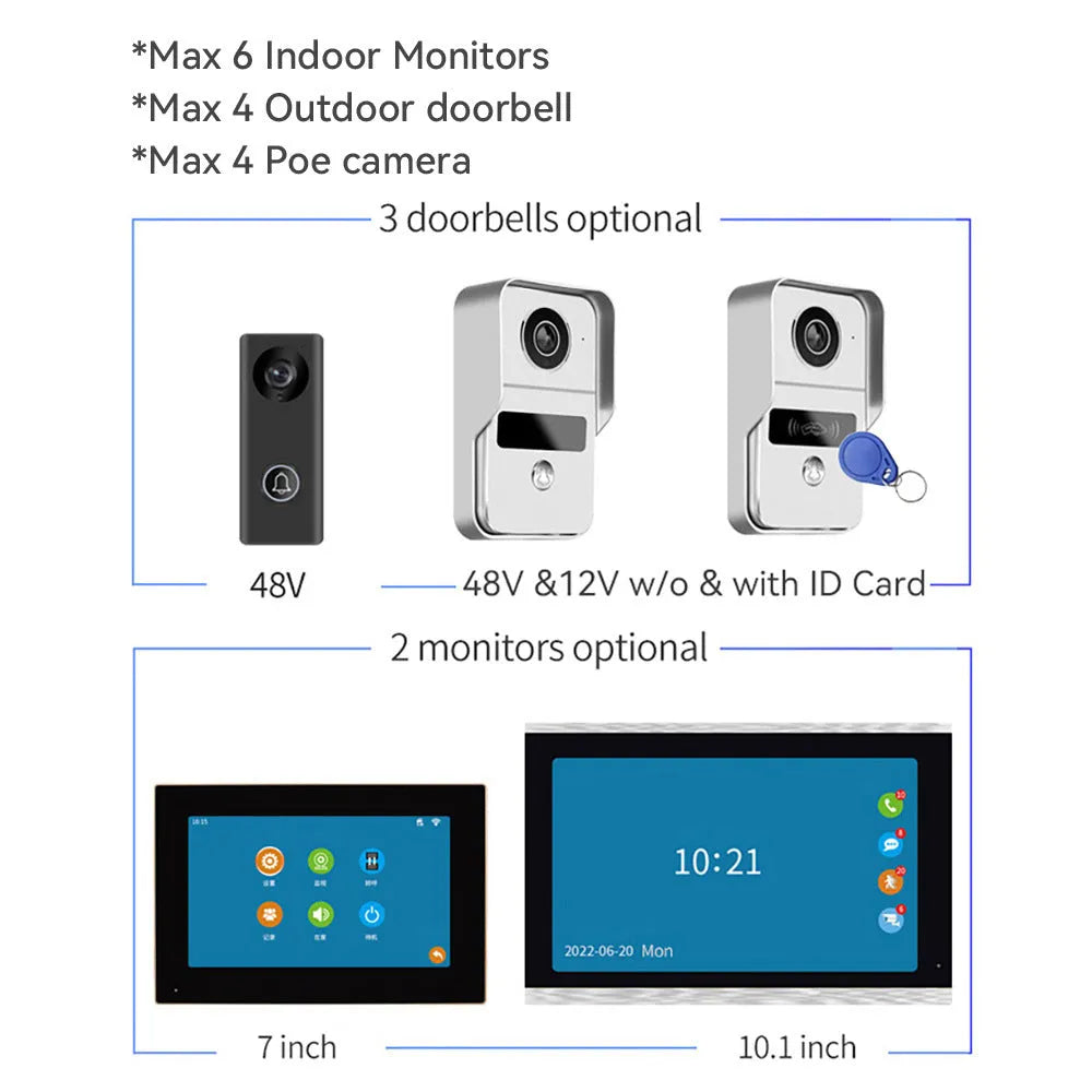 10-inch 1080P video intercom doorbell with colour HD camera and wireless monitoring system