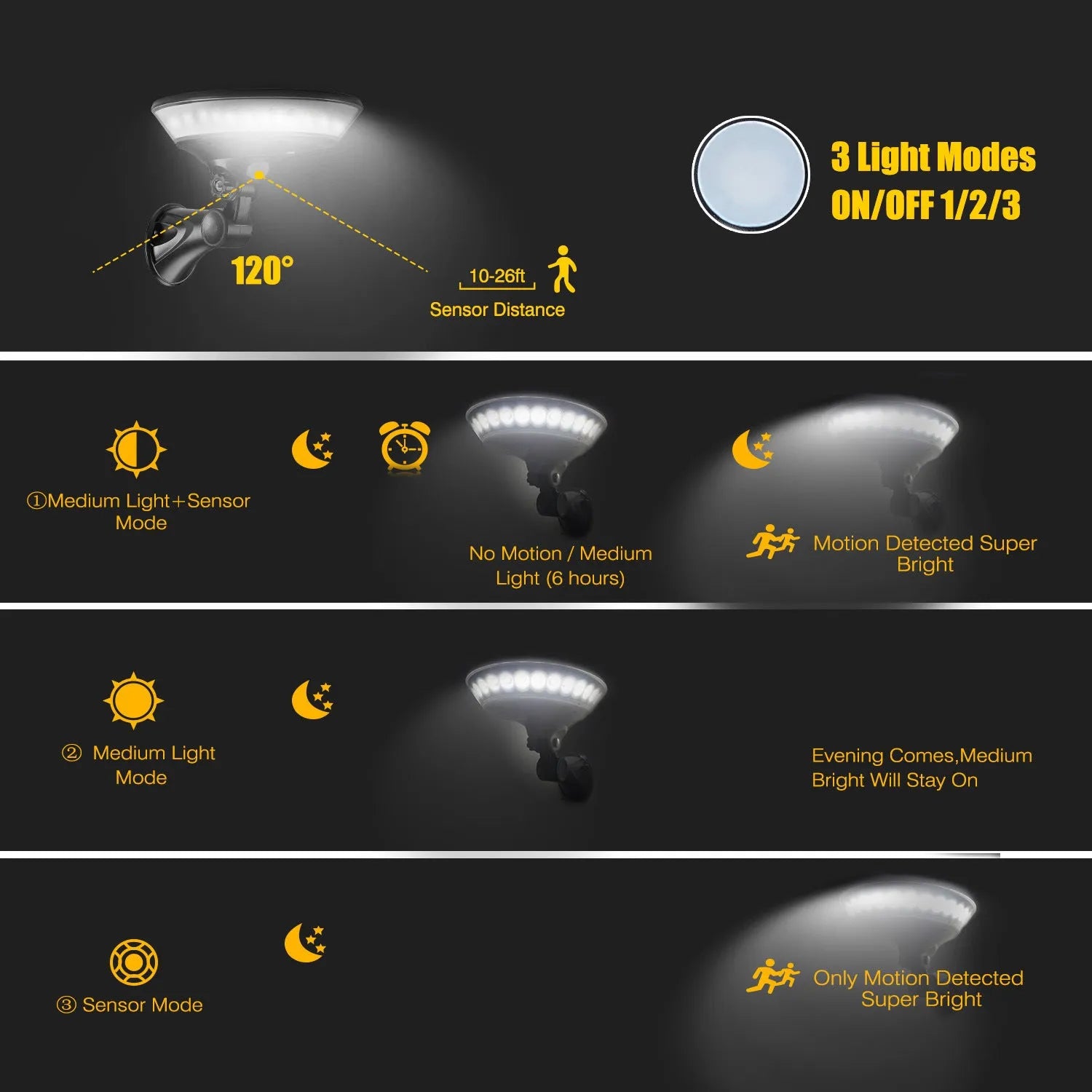 360-degree solar garden light with motion sensor and IP65 waterproof rating for outdoor pathway illumination