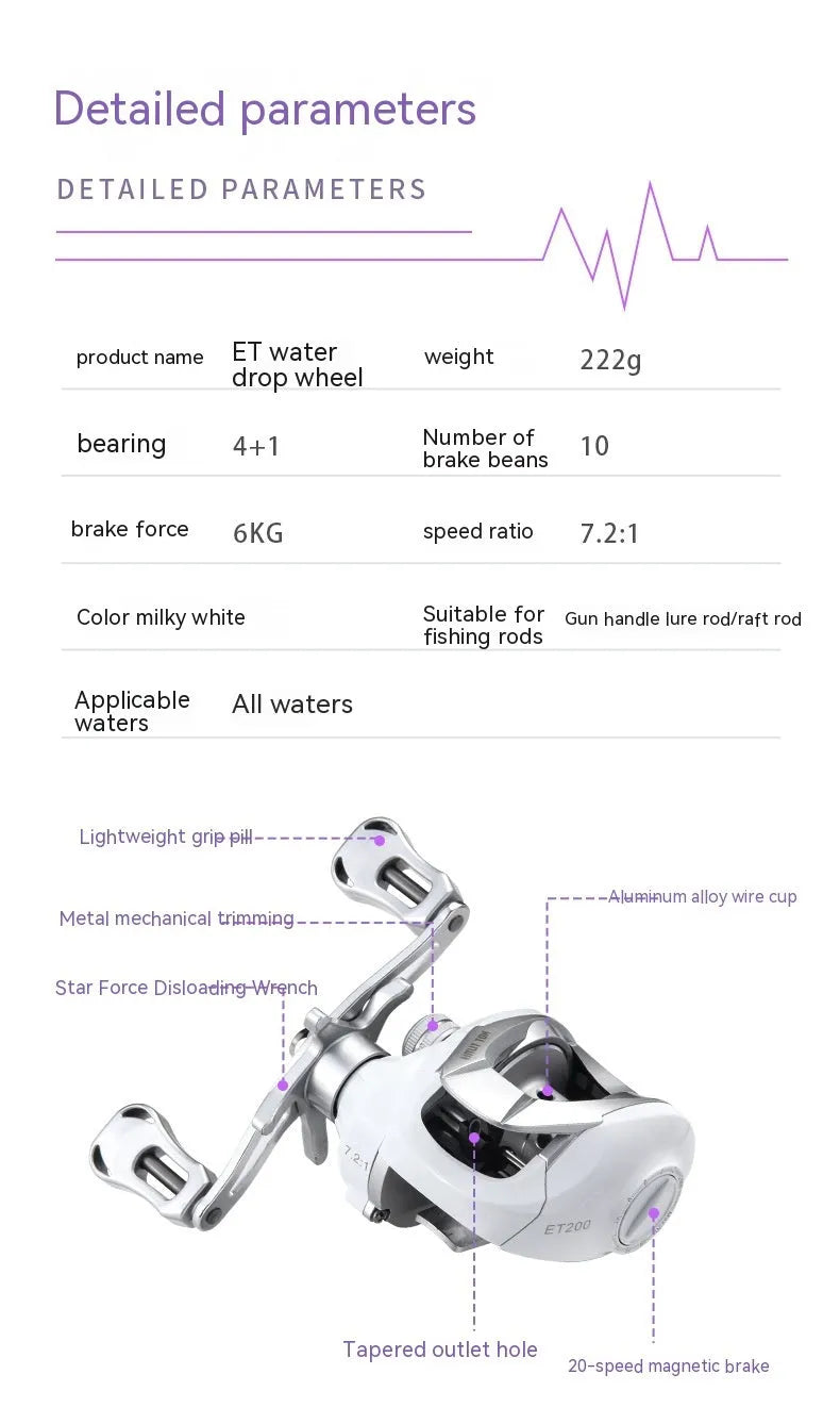 White micro object bait casting fishing reel with drop wheel mechanism shown from multiple angles