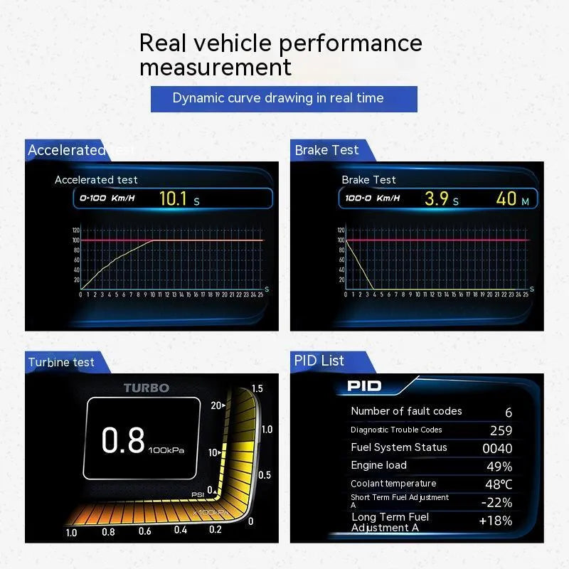 OBDII car monitor driving computer with HD screen and GPS BeiDou navigation for A600 vehicles