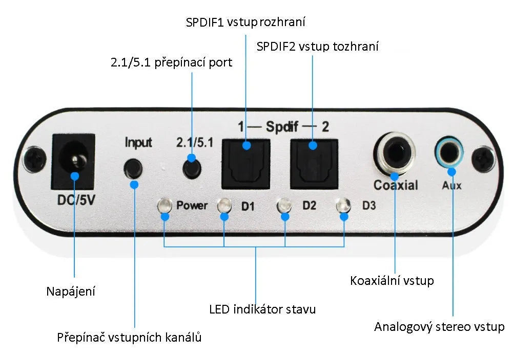 Black DTS Dolby AC-3 digital audio decoder with optical, coaxial, and stereo inputs and 5.1 channel analogue outputs.