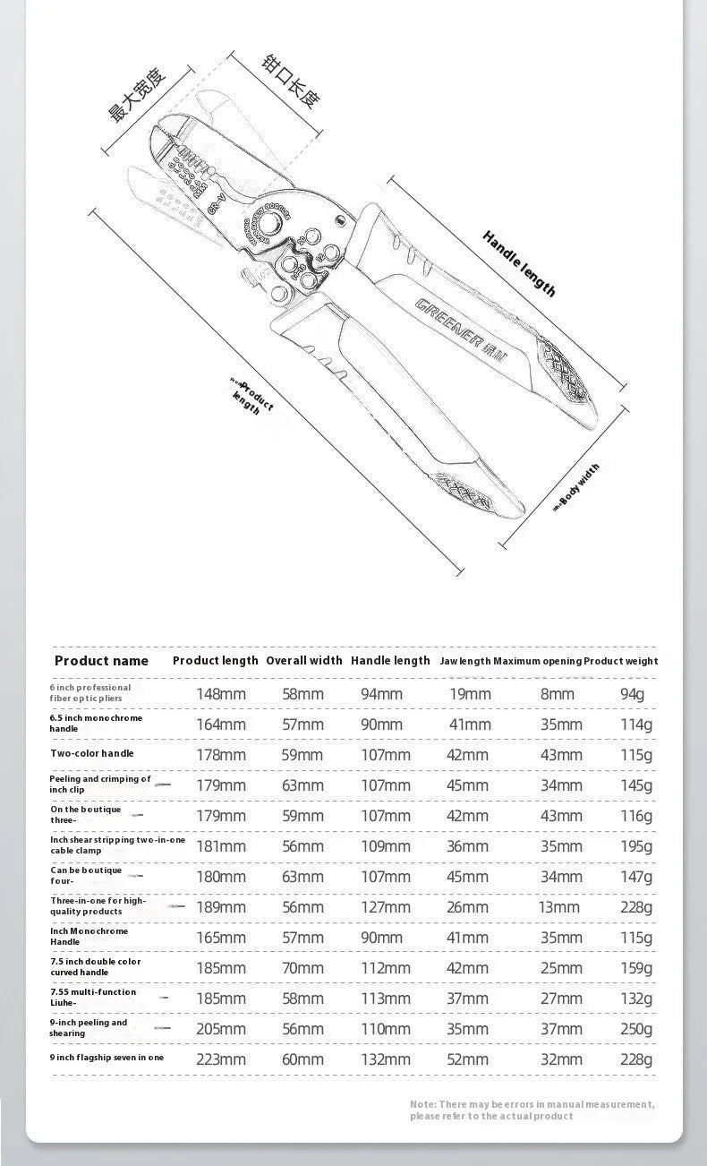 Fully automatic wire stripping pliers tool with high carbon steel blade