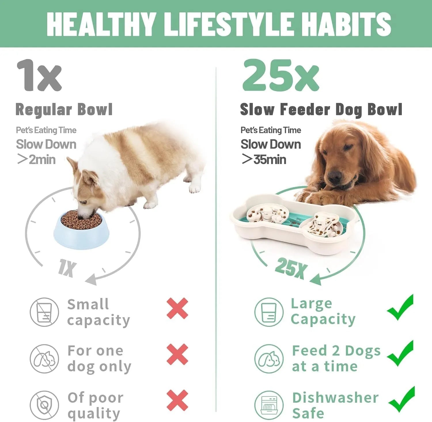 Large green slow feeder dog bowl with wave-pattern trays and suction cups on a wooden floor.