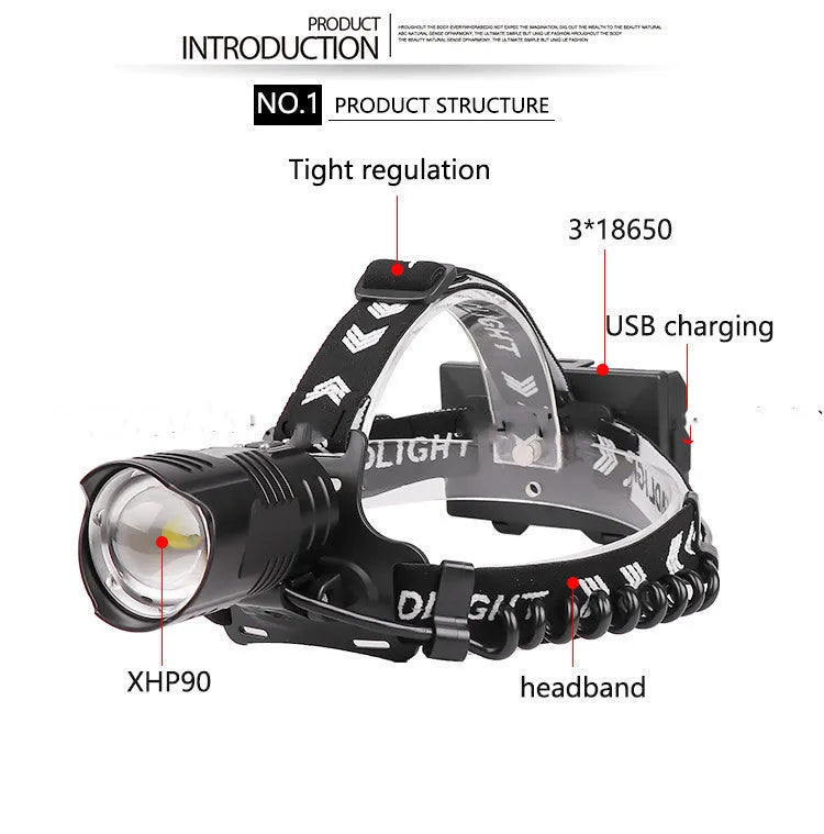 Black telescopic zoom headlight with USB charging port, power display, and carved texture on aluminium alloy body.