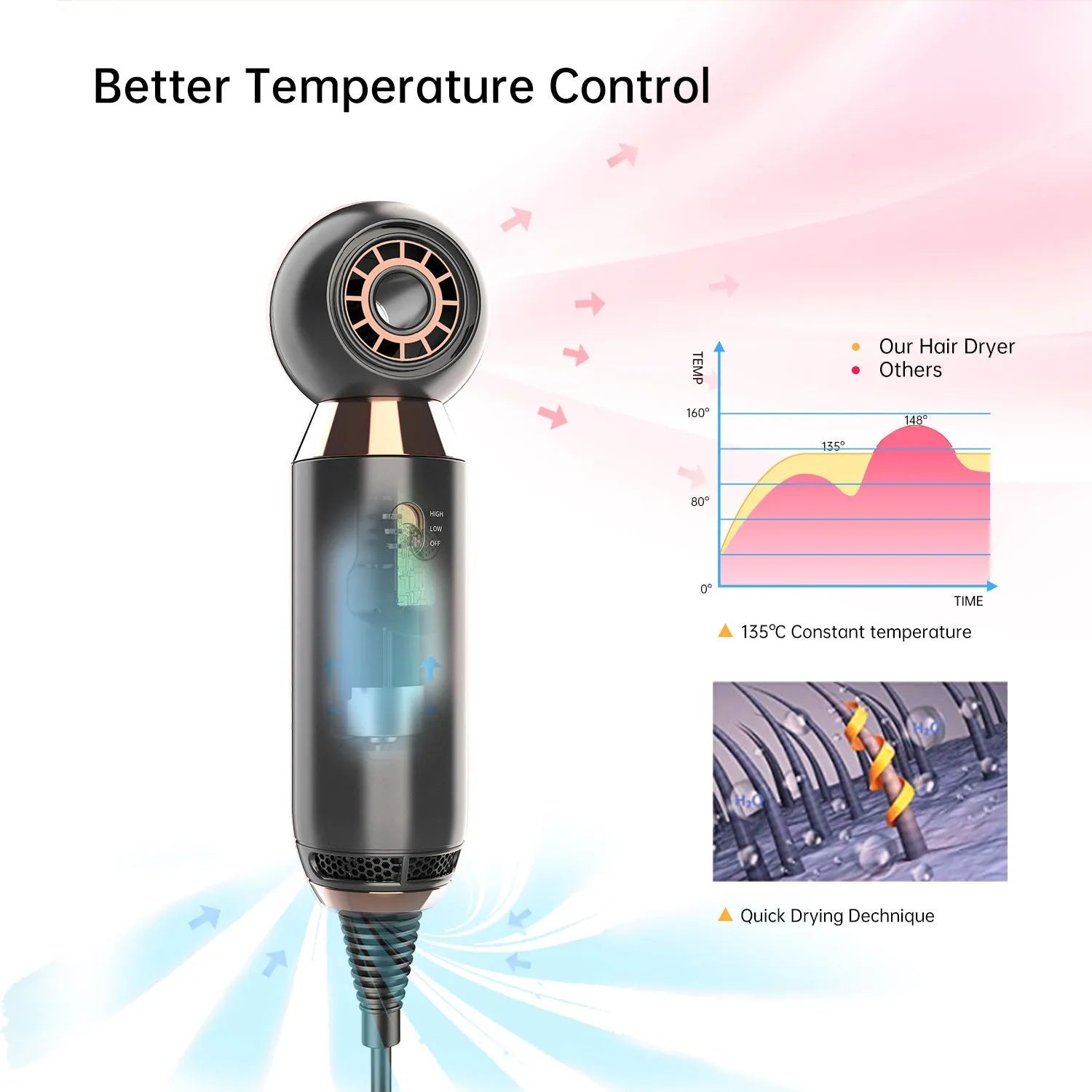 Compact white hair dryer with diffuser accessory showing 20cm length scale