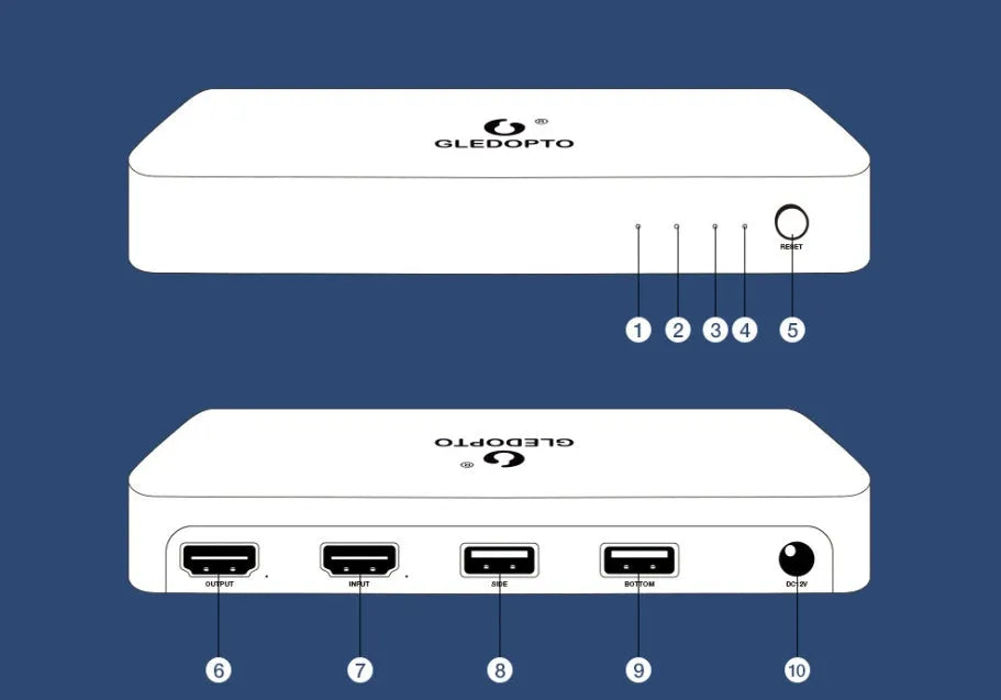 GL-SN-002K HDMI sync adapter box with 5-metre RGB LED strip for computer and television display colour matching