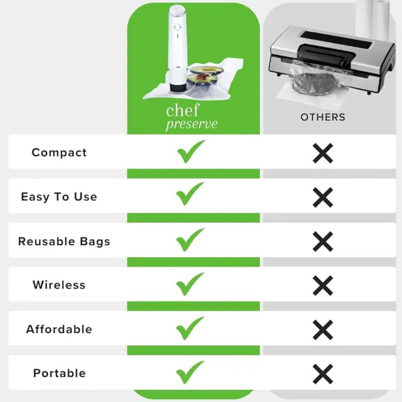 White USB portable vacuum sealer pump with five 26x28cm plastic zipper food storage bags