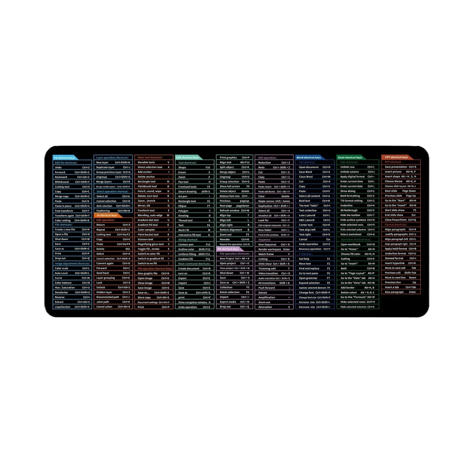 Large office mouse mat with printed English keyboard shortcuts on natural rubber base