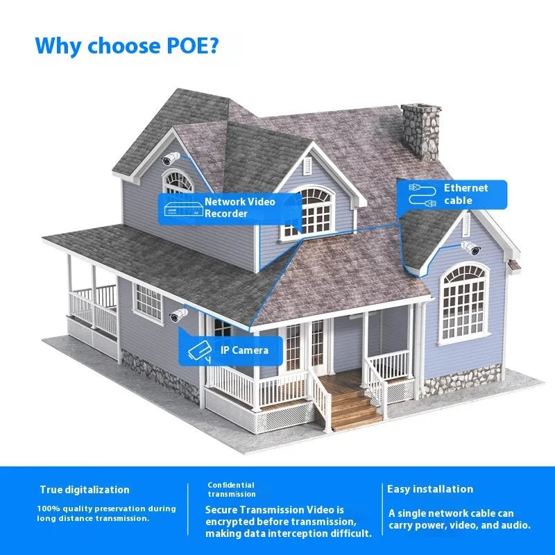 ZOSI 5MP POE security camera system with 4-channel NVR and outdoor monitor suit options