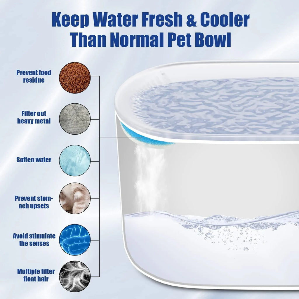 3L automatic pet water fountain with LED light, quiet pump, and triple filter system for cats and dogs