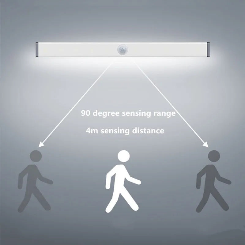 USB rechargeable LED closet light with motion sensor and magnetic strip mount.