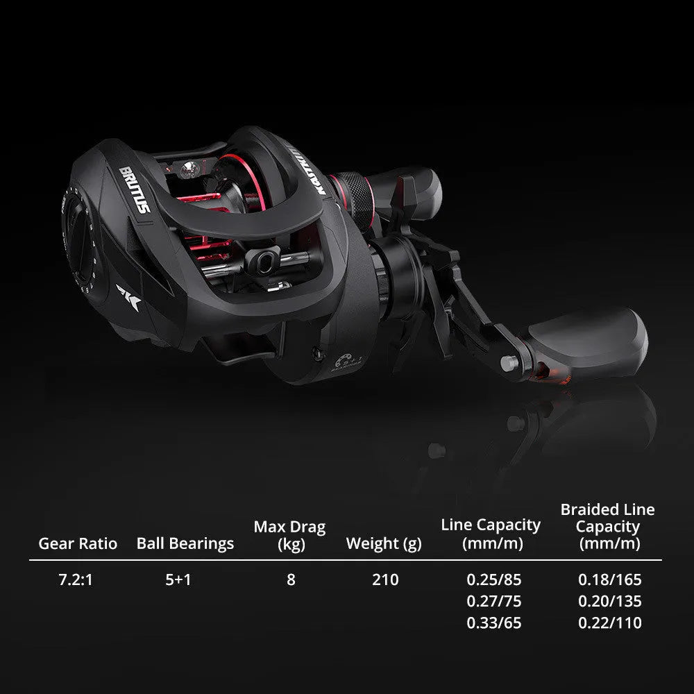 Drip wheel fishing reel kit with rod and line showing left and right hand wheel options