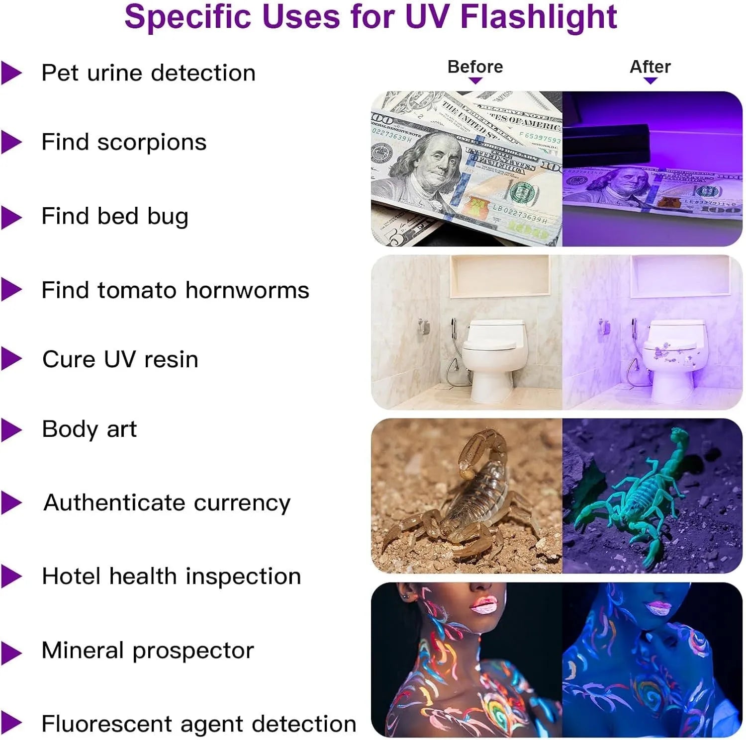 Black aluminium UV flashlight with purple LED for detecting pet stains and pests
