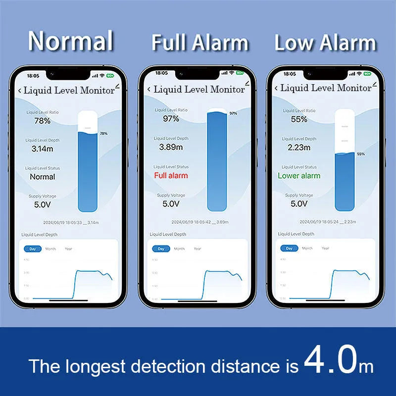 ME201W wireless fluid level monitor for water and oil tanks with mobile app control