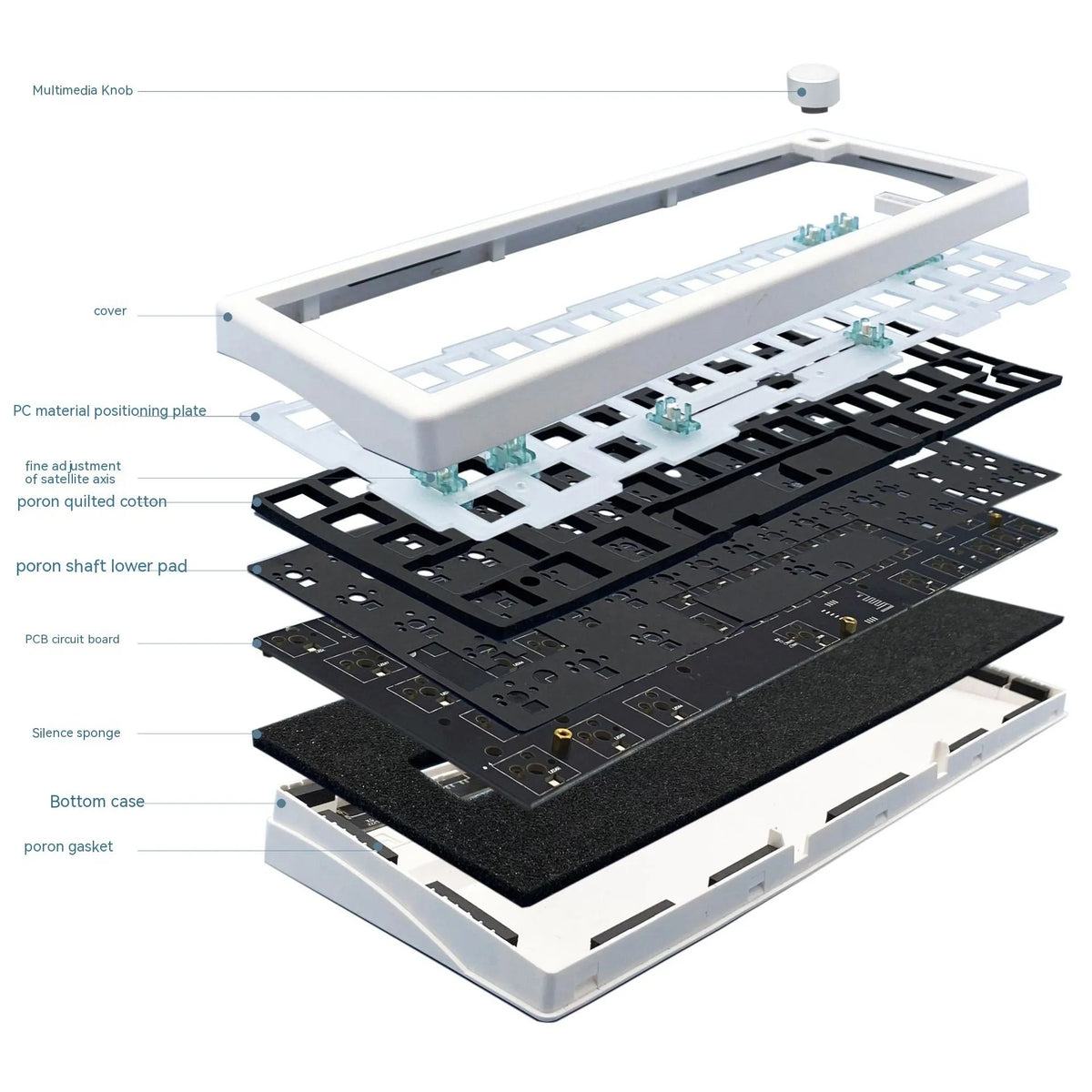 DIY hot-swappable RGB mechanical keyboard kit with control knob in seven colour options