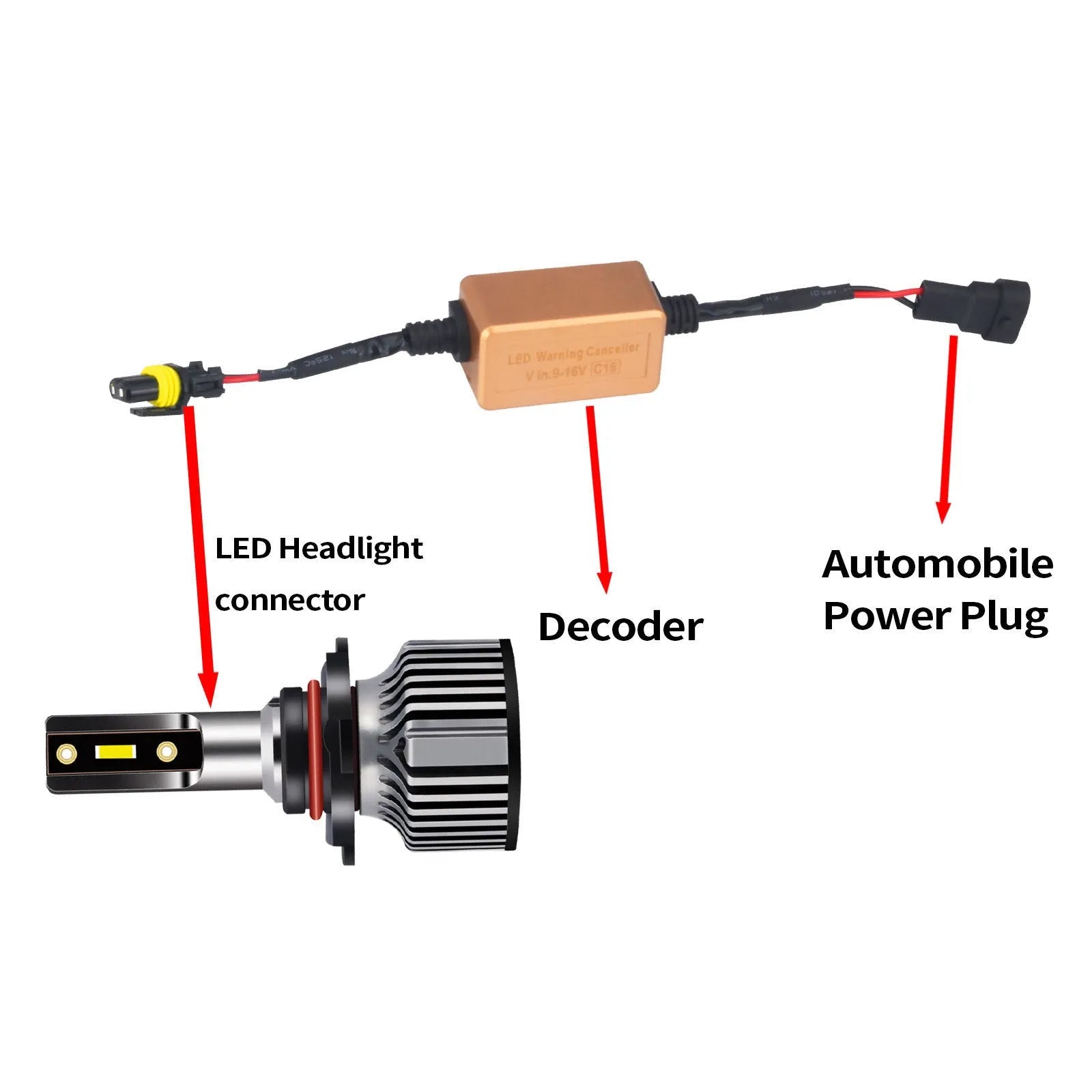 Black LED car headlight Canbus decoder adapter for H1 H4 H7 H11 H13 bulb compatibility