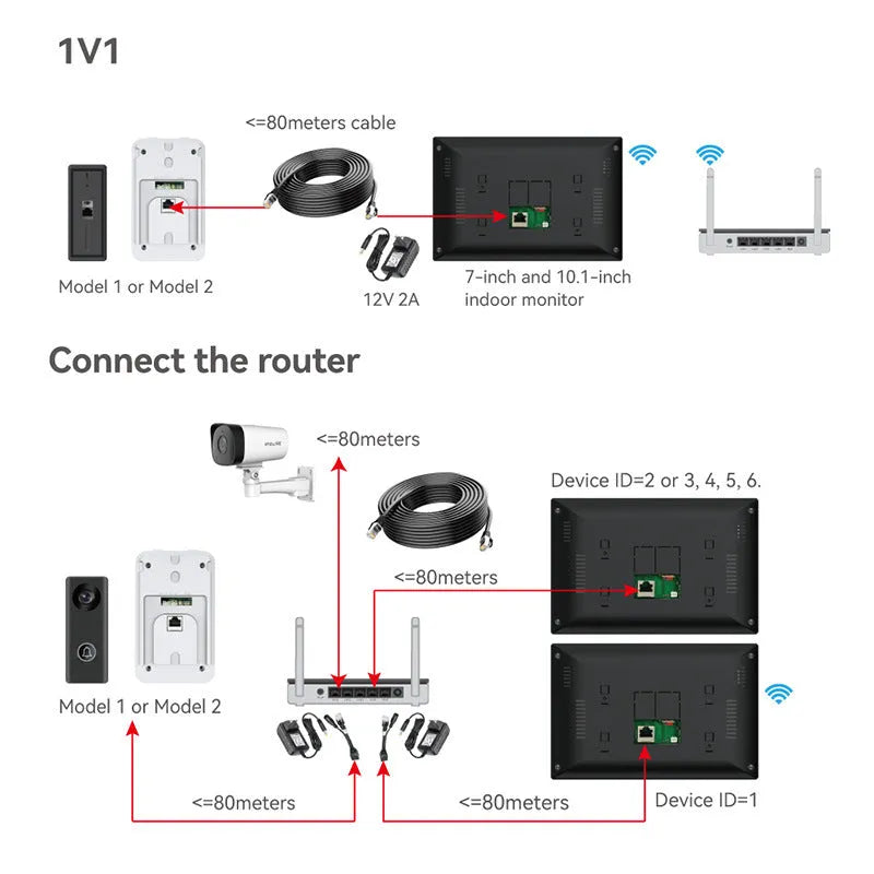 10-inch 1080P video intercom doorbell with colour HD camera and wireless monitoring system