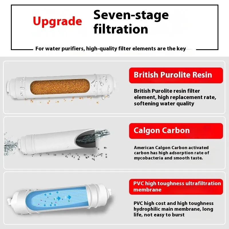 White plastic water purifier filter cartridge for household tap water filtration systems