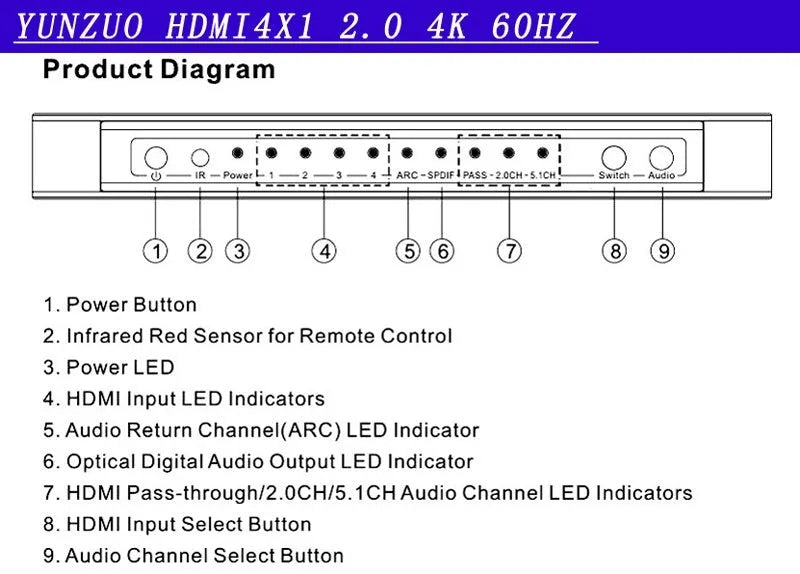 Black HDMI switch box with four inputs one output for HD video switching with remote control