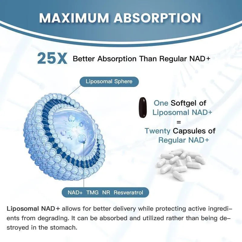 Bottle of NMN nicotinamide mononucleotide anti-ageing gel capsules.